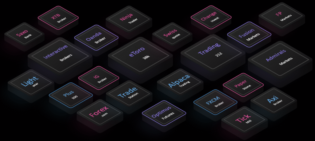 Сравнение брокеров